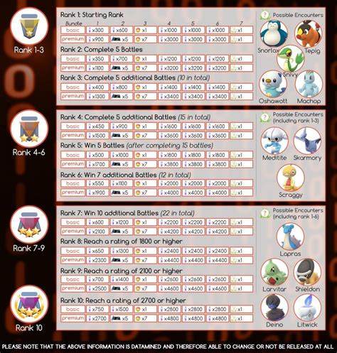 GO Battle League Guide Preseason Ranks Rewards Pikachu Libre