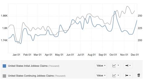 Weekly Market Outlook December Forexlive