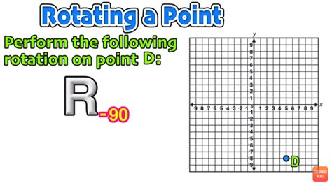 Geometry Rotations Clockwise And Counterclockwise Explained Mashup Math