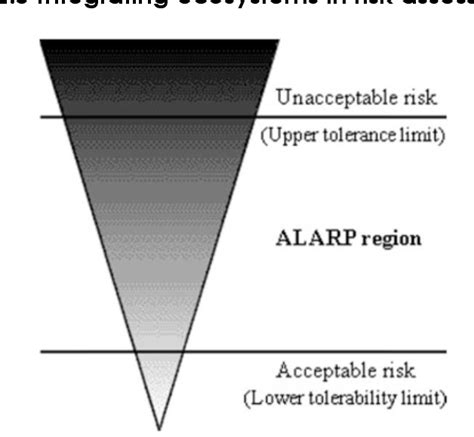 Figure 1 From Paving The Way Towards Gender Responsiveness An Analysis