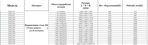 Шнековый фильтр-прессШнековый/Барабанный фильтр-пресс