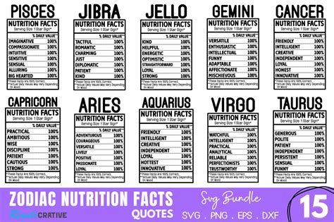 Zodiac Nutrition Facts SVG Bundle Graphic By Regulrcrative Creative