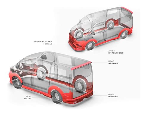 Ford Tourneo Custom X Final Edition Styling Transit Body Kit Ford