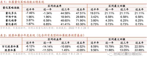 招商证券：国内量化私募2022年上半年发展报告新浪财经新浪网