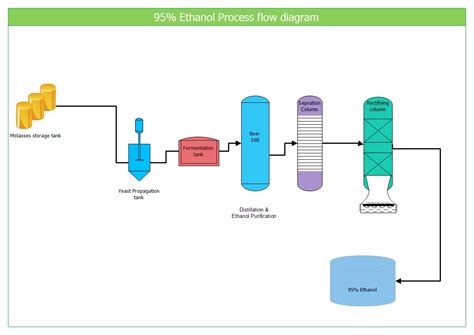 Sds Decanol Liquid Christals Phase Diagram Distillation Colu