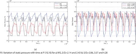 Figure From Numerical Simulation Of Jet Flow Impinging On A Shielded