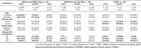 [PDF] Prognostic Value of Tumour-Infiltrating Lymphocytes in an ...