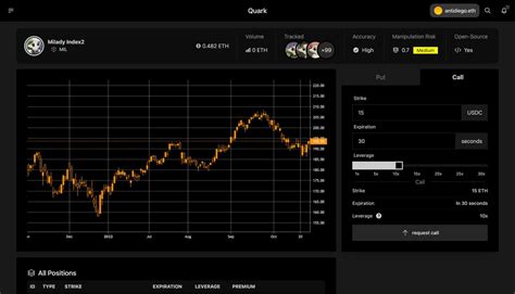 GitHub - GradientFinance/quark: A first-of-its-kind derivatives