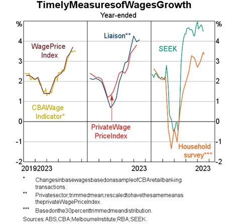 Inflation | Statement on Monetary Policy – August 2023 | RBA