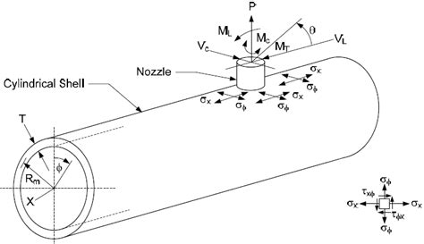 Equipment Connection Model