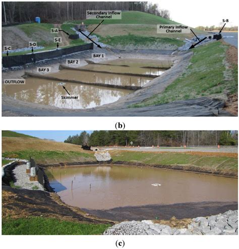 Water Free Full Text Stormwater Field Evaluation And Its Challenges