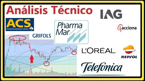 Análisis Técnico 21 1 PHARMA MAR IAG GRIFOLS L OREAL ACCIONA