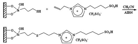 Scheme Illustrating The Modification Of Silica Particles With The Download Scientific Diagram