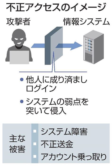 ゼロから分かるサイバー攻撃（1） 不正アクセス 成り済ましてシステム侵入 山陰中央新報デジタル