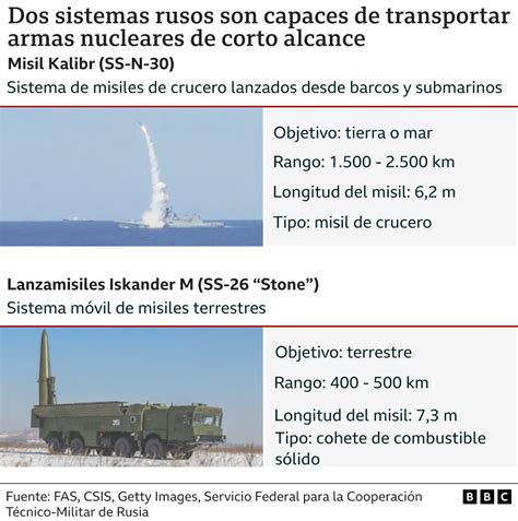 Qué Son Las Armas Nucleares Tácticas Y Cuántas Tiene Rusia