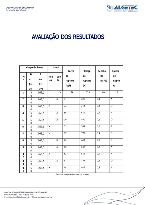 Atv Argamassa Atv Portal Laborat Rio De Engenharia Ensaio De