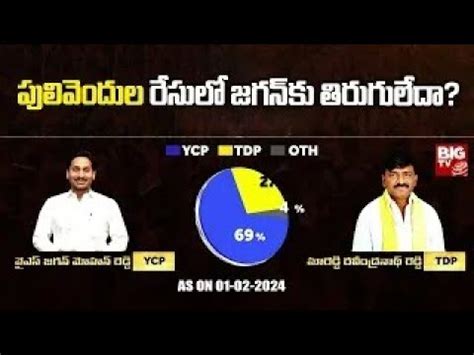 YSJaganmohanreddy Vs Mareddy Ravindranath Reddy BIG TV Survey On