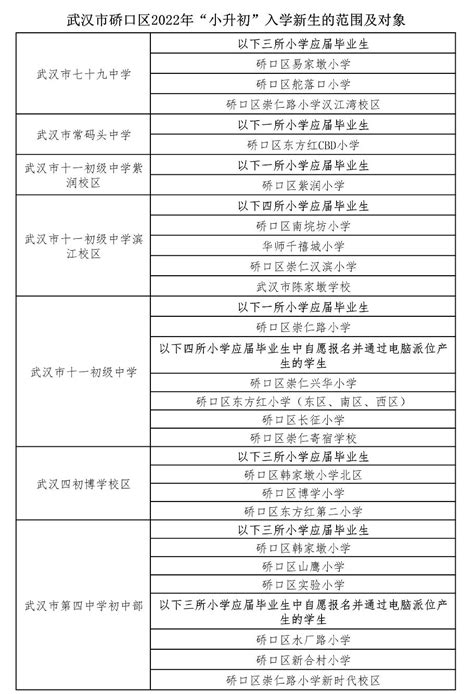 2022硚口区小学对口初中划片一览 武汉生活网