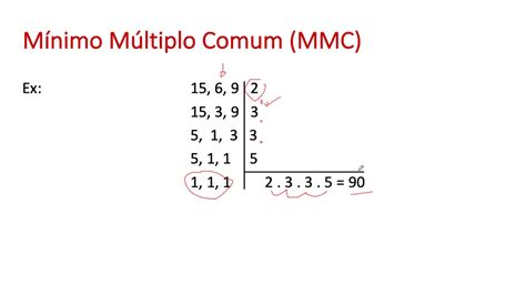 Mínimo Múltiplo Comum MMC e Máximo Divisor Comum MDC YouTube