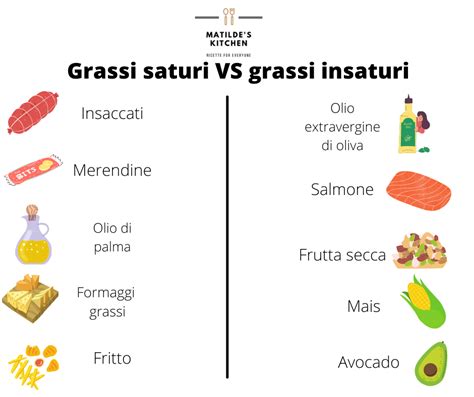 Grassi Saturi Ed Insaturi Quali Sono E Come Riconoscerli Matilde S