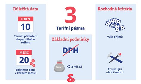 Pau Ln Da Osv V Kostce Podm Nky P Sma A Stky