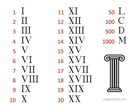 Numeros Romanos Del 1 Al 10