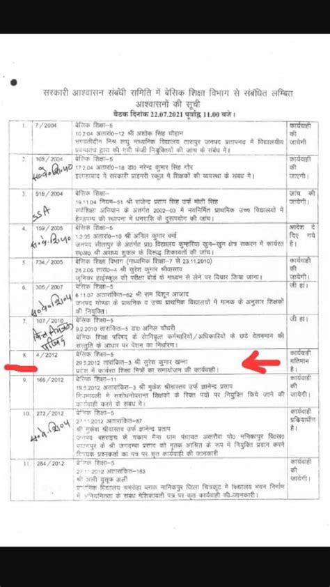 सरकारी आश्वासन संबंधी समिति में बेसिक शिक्षा विभाग से संबंधित लम्बित