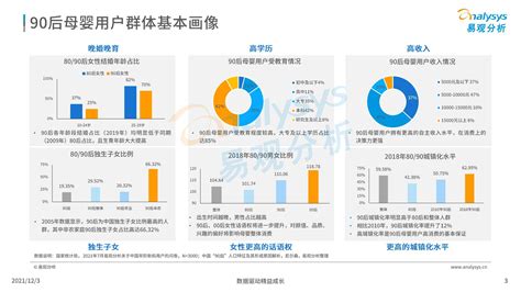 2021中国母婴用品市场洞察报告（易观分析） 电商运营 侠说·报告来了