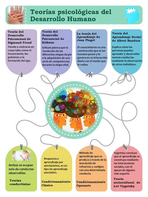 Desarrollo Humano Y Social Hot Sex Picture