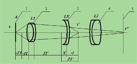 Figure 2 from Investigation on dioptre meter with digital display and ...