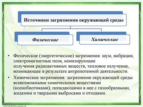 Источники загрязнения окружающей среды - презентация онлайн