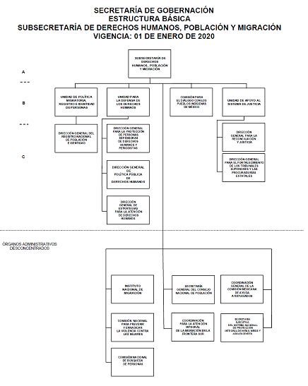 DOF Diario Oficial de la Federación