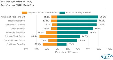 Hybrid Remote And Flexible Work The Secret Sauce For Employee