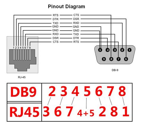 Null Modem Cable Pinout Rj45