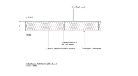 Magply timber frame wall Rock wool Plan | Magply