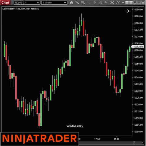 Indicateur Et Add On Ninjatrader Trading Strategy Fr