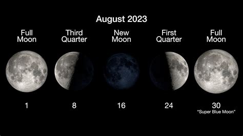 Full moon calendar 2023: When to see the next full moon | Space