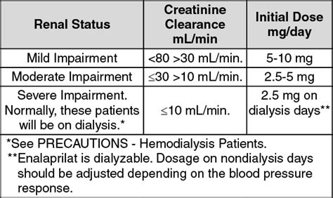 Renitec Dosage/Direction for Use | MIMS Malaysia