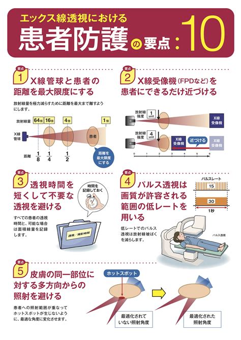 医療放射線防護連絡協議会 学会研究会