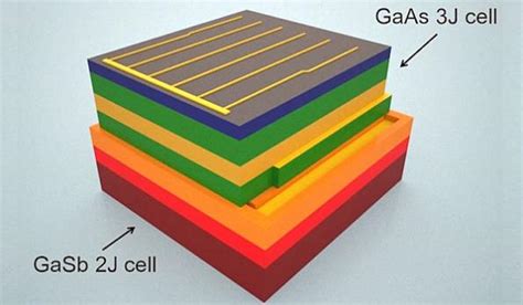 3d Solar Cell Promises Full Spectrum Energy Harvesting