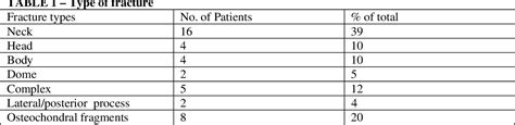 Table 1 From Nonoperative Treatment Compared With Plate Fixation Of