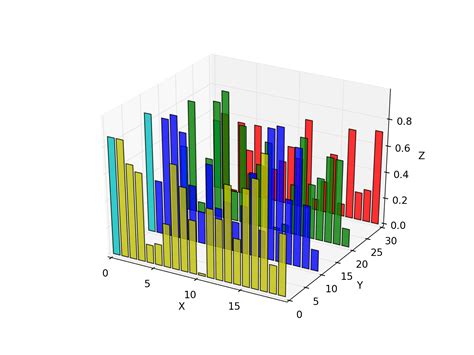 Worksheets For Python Matplotlib Plot Colors 14476 Hot Sex Picture