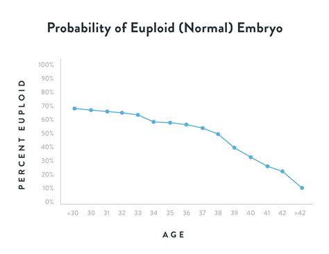 Understanding Fertility Tests Antral Follicle Count And 60 Off