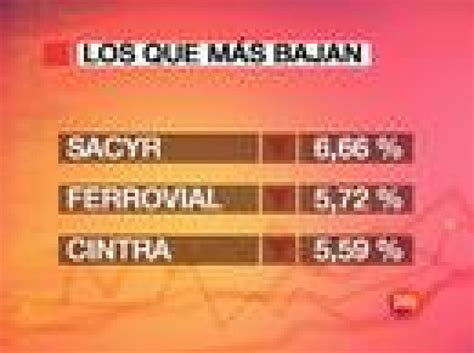 Sin Programa El Ibex 35 Baja El 176 Rtve Play