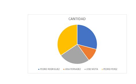 C Mo Hacer Una Gr Fica De Pastel En Excel Siempre Excel