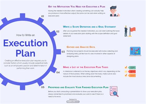 Construction Execution Plan Template