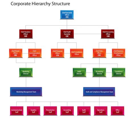 How To Create A Small Business Organizational Chart In 4 Easy Steps