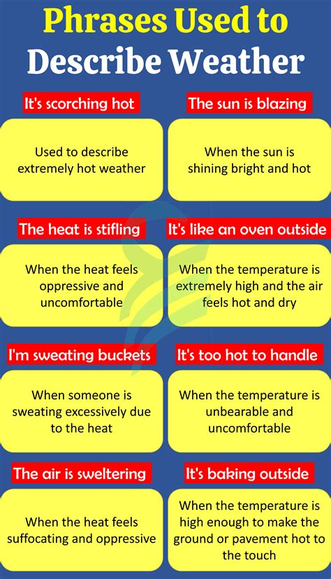 Phrases and Words Used to Describe Weather Conditions