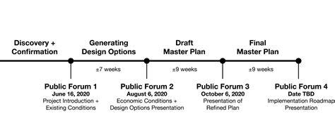 Master Planning Process Bloomington Hospital Site Redevelopment