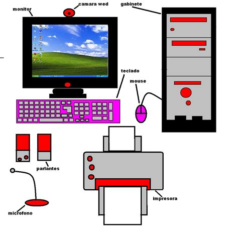 Graficas De La Computadora Y Sus Partes Un Dibujo De La Computadora